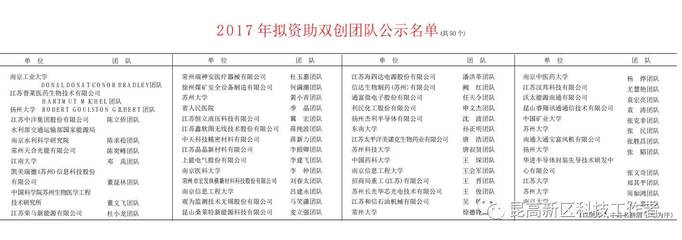 2017江苏省“双创计划”人才公示