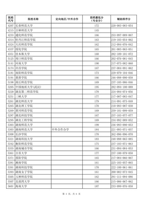 江苏省2019年普通高校招生艺术类提前录取本科第2小批平行院校志愿投档线声乐