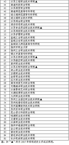 2017江苏省高职院校提前招生改革试点院校名单