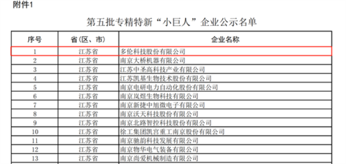 经济发展硬支撑!多伦科技荣获国家级专精特新“小巨人”称号
